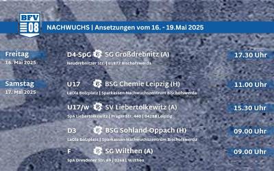 Unser Nachwuchswochenende im Überblick